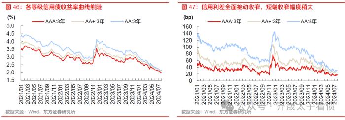 债市周观察 | 下阶段债市的核心因素在于资金面