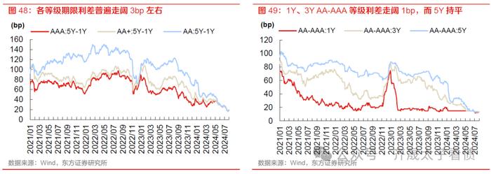 债市周观察 | 下阶段债市的核心因素在于资金面