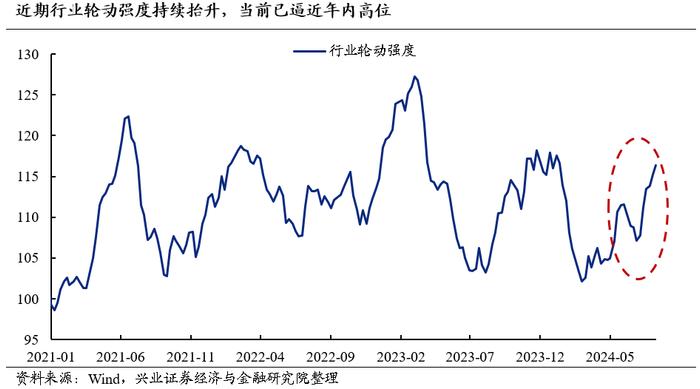 【兴证策略】今年景气对收益的影响依然显著