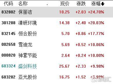 15万亿顶层设计来了！节能环保赛道全线大爆发