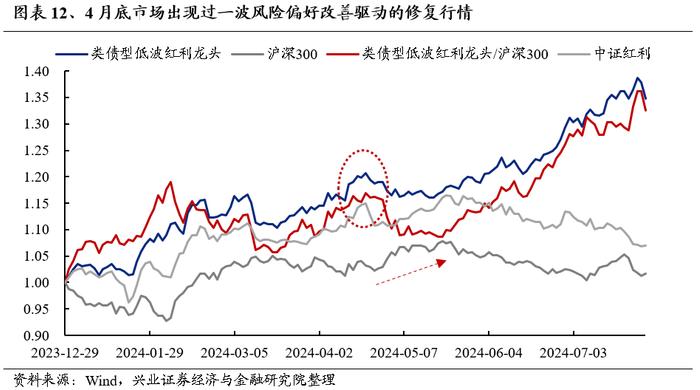 【兴证策略】今年景气对收益的影响依然显著