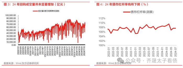 债市周观察 | 下阶段债市的核心因素在于资金面