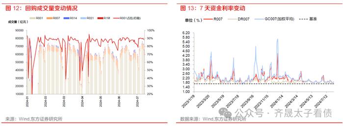 债市周观察 | 下阶段债市的核心因素在于资金面