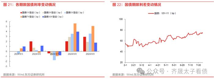 债市周观察 | 下阶段债市的核心因素在于资金面