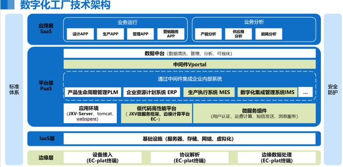 2024年度上市公司数字化转型最佳实践丨金盘科技：基于5G人工智能在制造调度的应用