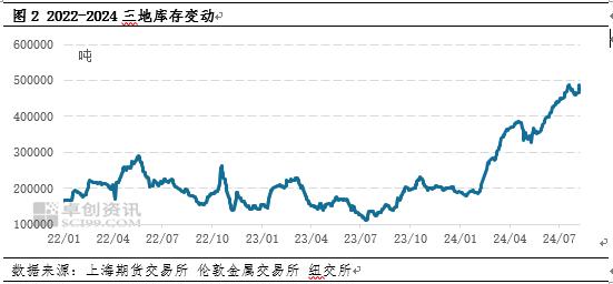 焦点分析：价格接连破位，废铜还会跌么？