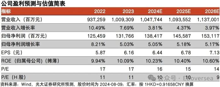 【光大海外&通信】中国移动（A+H）2024年中报点评