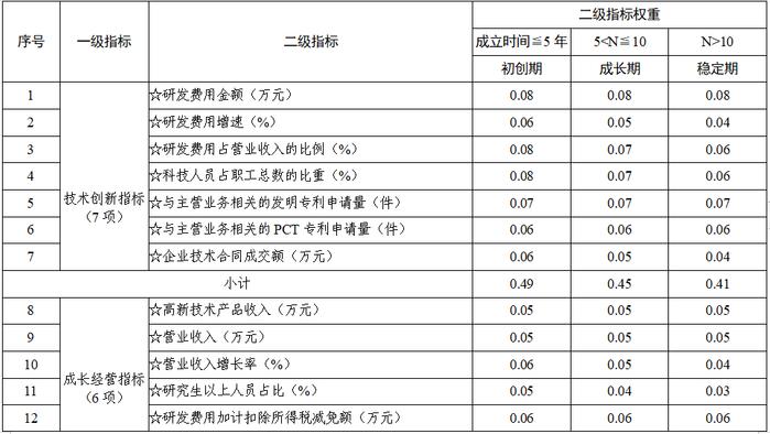 科技部办公厅关于印发《“创新积分制”工作指引（全国试行版）》的通知