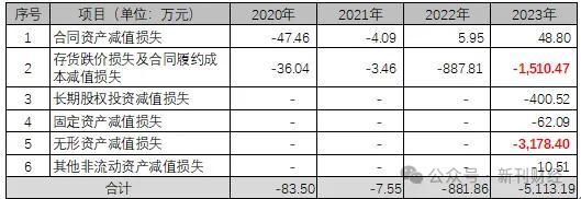 财务问题研究 | 网达软件业绩大波动：报表背后藏着什么秘密？