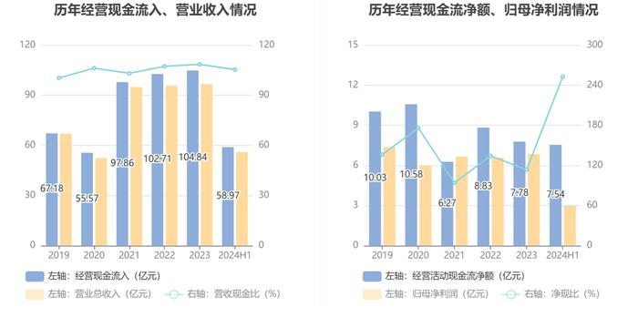 航民股份：2024年上半年净利润2.98亿元 同比增长6.44%