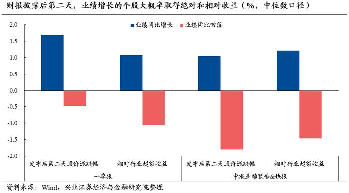 【兴证策略】今年景气对收益的影响依然显著