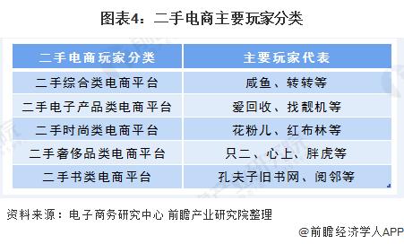 闲鱼对二手车聊天限额：每年100个私聊沟通机会，超量官方提供沟通机会套餐，50元10次【附二手电商行业现状分析】