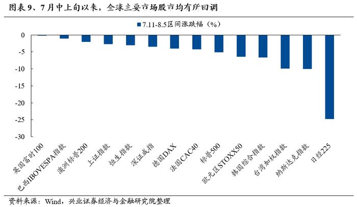 【兴证策略】今年景气对收益的影响依然显著