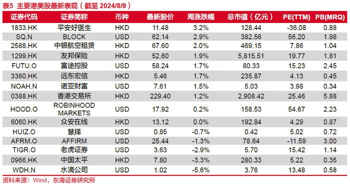 东海研究 | 非银：券商分类评价结果出炉，互联网财险监管升级