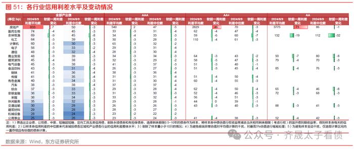 债市周观察 | 下阶段债市的核心因素在于资金面