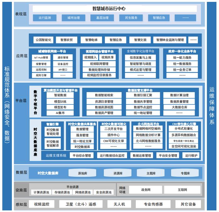 2024年度上市公司数字化转型最佳实践丨中科星图：中科星图智慧城市时空大数据平台