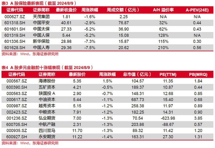 东海研究 | 非银：券商分类评价结果出炉，互联网财险监管升级