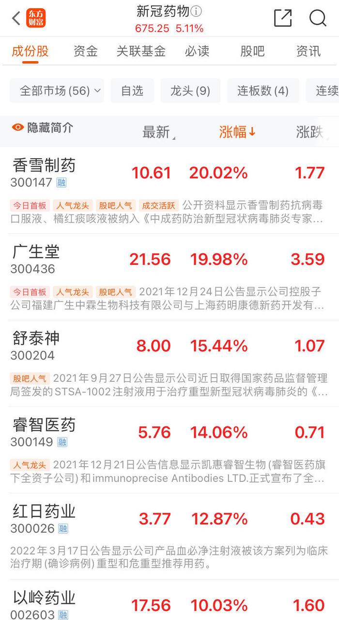 2024新澳免费资料三头67期“广东新冠激增，概念股涨停”