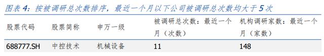 机构调研视角：每周大家都在关注什么？