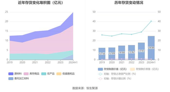 航民股份：2024年上半年净利润2.98亿元 同比增长6.44%