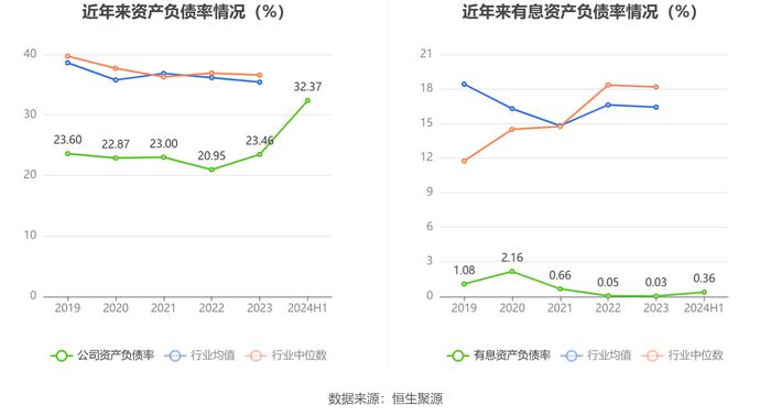 航民股份：2024年上半年净利润2.98亿元 同比增长6.44%