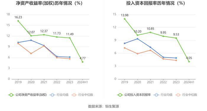 航民股份：2024年上半年净利润2.98亿元 同比增长6.44%