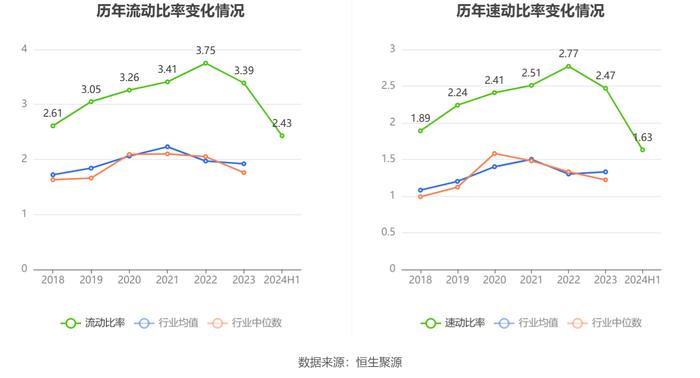 航民股份：2024年上半年净利润2.98亿元 同比增长6.44%