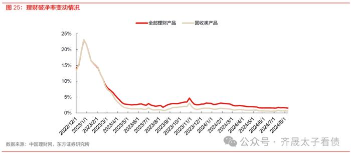 债市周观察 | 下阶段债市的核心因素在于资金面