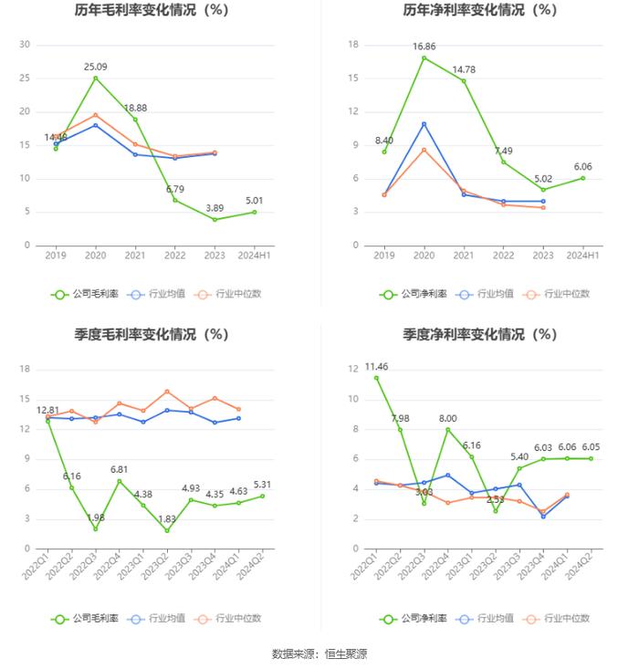 星辉环材：2024年上半年净利润5009.79万元 同比增长66.04%