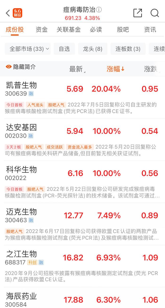 2024新澳免费资料三头67期“广东新冠激增，概念股涨停”