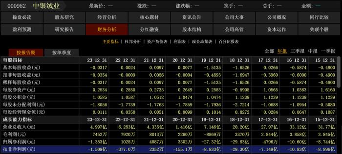 三家上市公司公告：8月12日退市摘牌！此前自救均无果