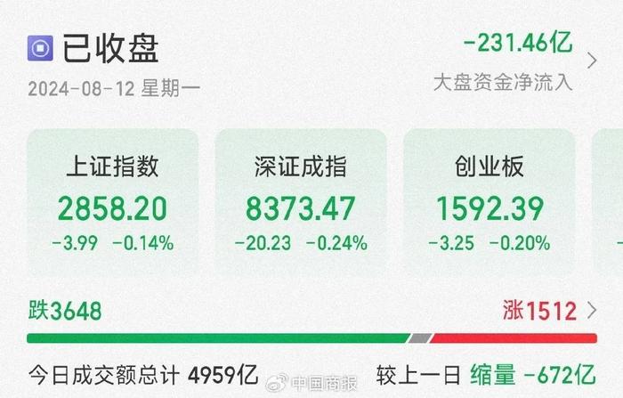 A股医药板块爆发！新冠特效药、抗原检测方向领涨，张文宏最新发声→