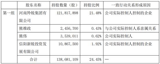 羚锐制药上半年净利润增长30% 近两年股价看涨，实控人旗下企业接连减持