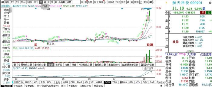 15万亿顶层设计来了！节能环保赛道全线大爆发