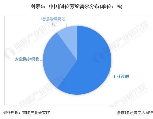 2024年中国芳纶纤维行业细分市场分析——间位芳纶产业技术水平有待提升【组图】