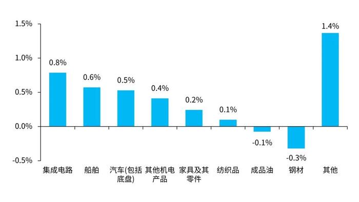 三季度《中国经济观察》发布：宏观政策更加积极 支撑经济企稳回升