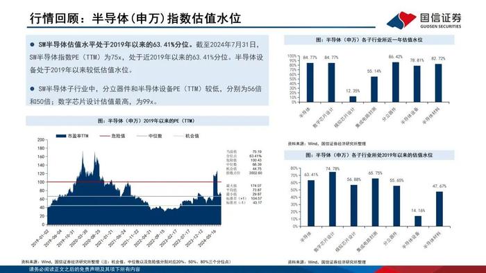 【国信电子胡剑团队|半导体8月投资策略】半年报披露期，关注利润改善的设计企业