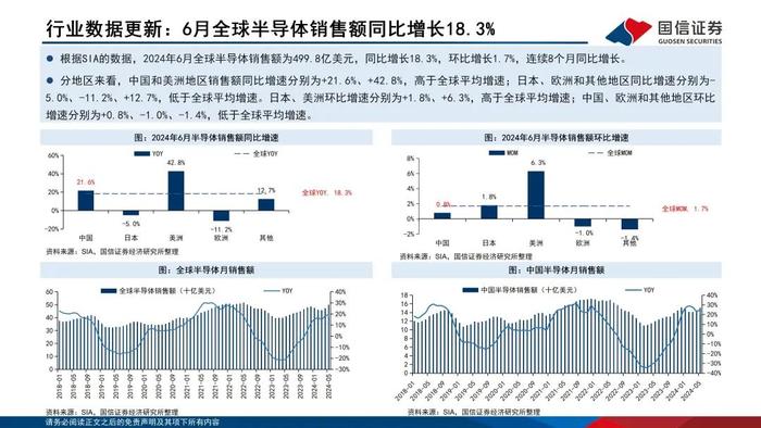 【国信电子胡剑团队|半导体8月投资策略】半年报披露期，关注利润改善的设计企业