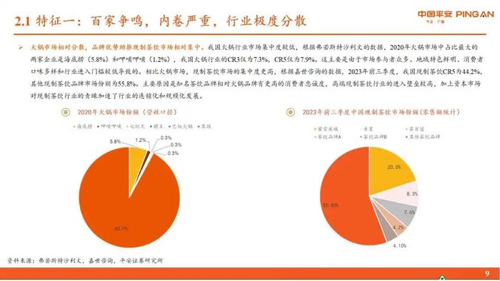 【平安证券】行业深度报告*食品饮料*舌尖上的传承，激流下的前行