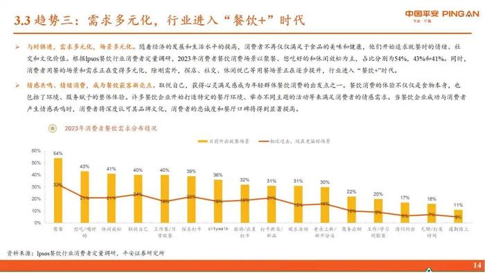 【平安证券】行业深度报告*食品饮料*舌尖上的传承，激流下的前行