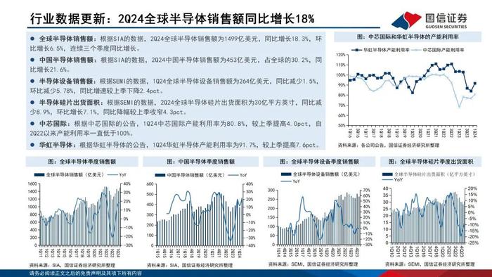 【国信电子胡剑团队|半导体8月投资策略】半年报披露期，关注利润改善的设计企业