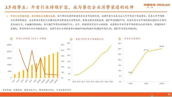 【平安证券】行业深度报告*食品饮料*舌尖上的传承，激流下的前行