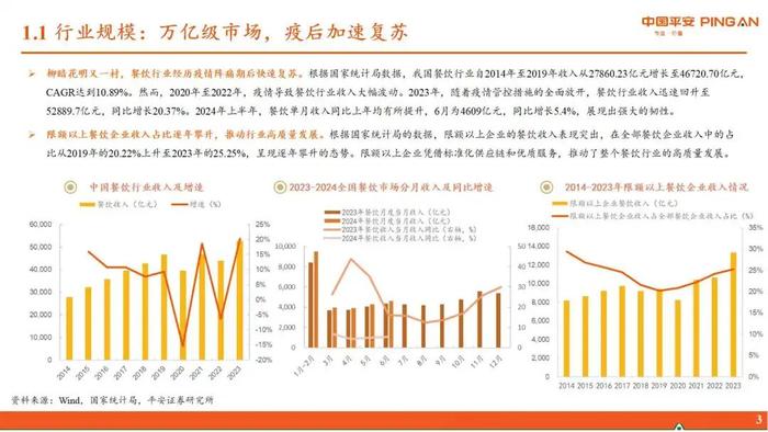 【平安证券】行业深度报告*食品饮料*舌尖上的传承，激流下的前行