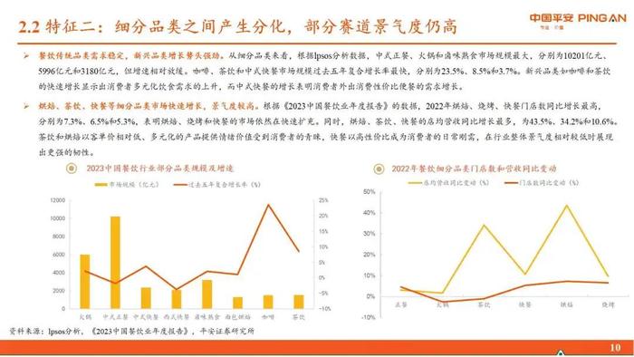 【平安证券】行业深度报告*食品饮料*舌尖上的传承，激流下的前行