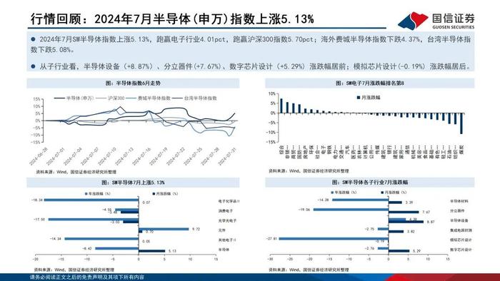 【国信电子胡剑团队|半导体8月投资策略】半年报披露期，关注利润改善的设计企业