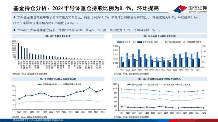 【国信电子胡剑团队|半导体8月投资策略】半年报披露期，关注利润改善的设计企业