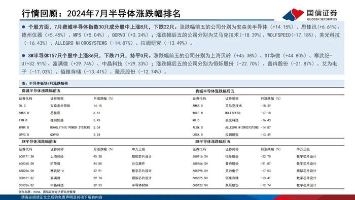 【国信电子胡剑团队|半导体8月投资策略】半年报披露期，关注利润改善的设计企业