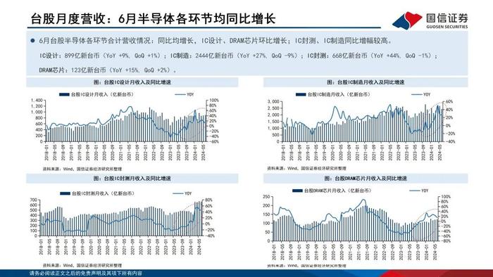 【国信电子胡剑团队|半导体8月投资策略】半年报披露期，关注利润改善的设计企业