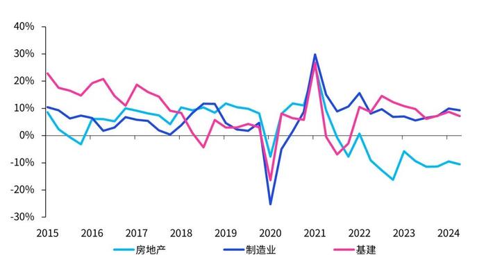 三季度《中国经济观察》发布：宏观政策更加积极 支撑经济企稳回升