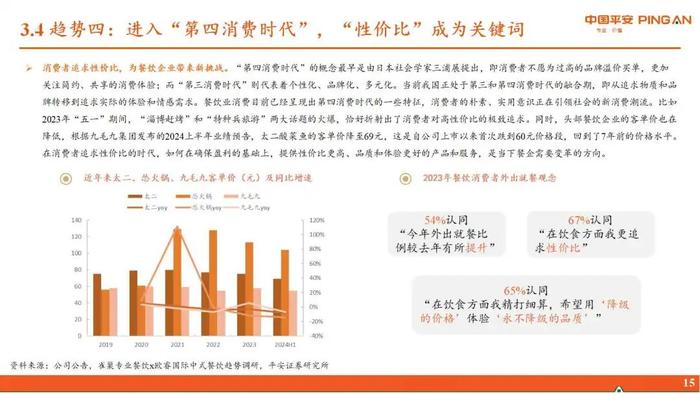 【平安证券】行业深度报告*食品饮料*舌尖上的传承，激流下的前行